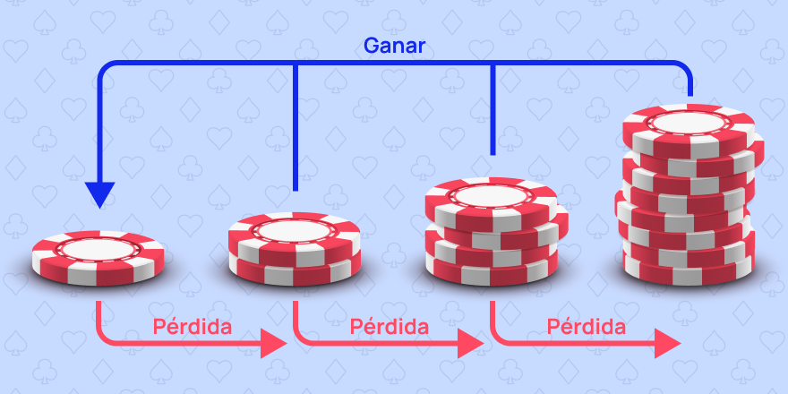 Ruleta martingala estrategia