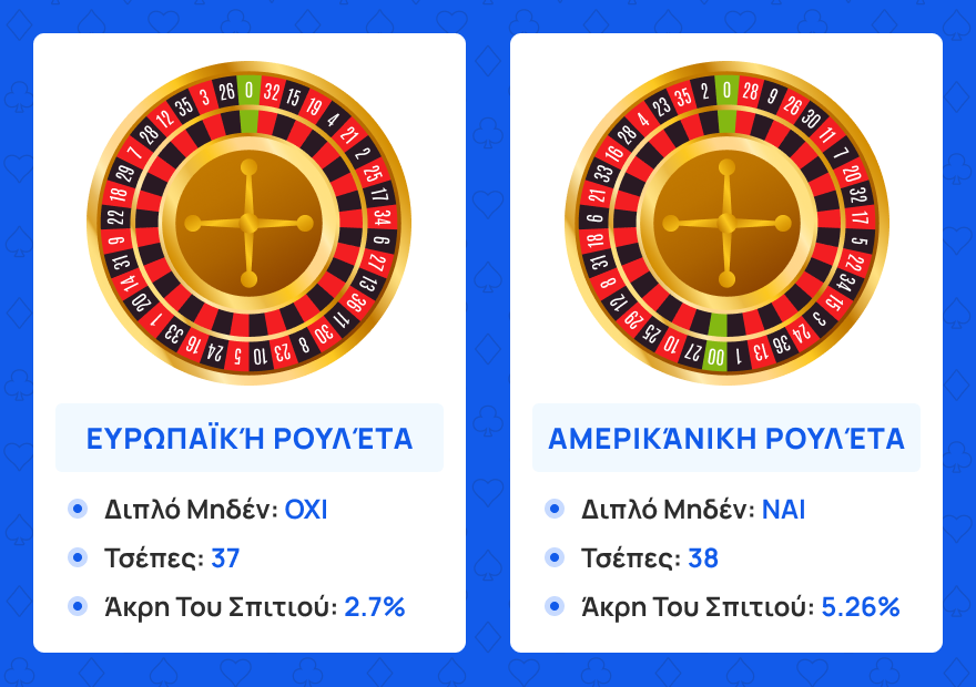 Είδη παιχνιδιών ρουλέτας